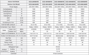 جدول داکت اسپیلت سری k جی پلاس