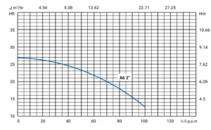 پمپ سیرکولاتور خطی سمنان انرژی مدل تکفاز 2 A6
