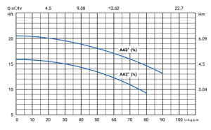 پمپ سیرکولاتور خطی سمنان انرژی مدل "AA 2